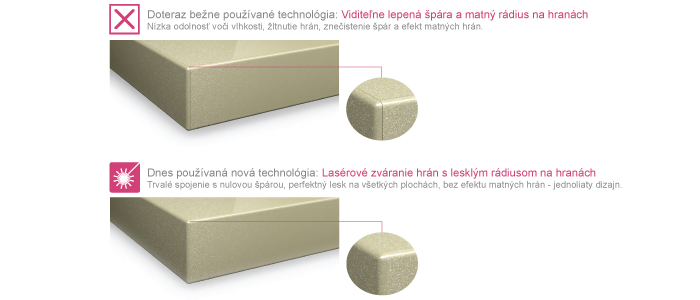 Akrylatov� dvierka laserova hrana rehau