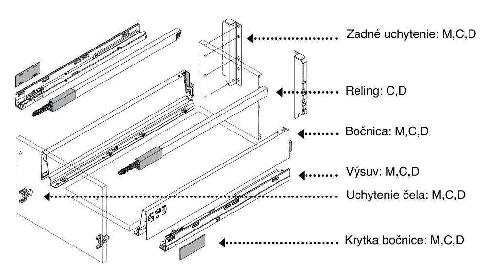 schema tandembox antaro