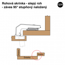 Záves slepý roh- schéma