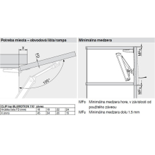 Blum AVENTOS / SADA / TIP-ON / HK-XS