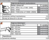 Blum Aventos HF zdvíhače 20F2200.05 - tabulka