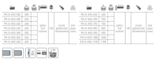 Lo�iskov� plnov�suv rozmery