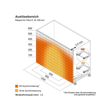 MERIVOBOX TIP-ON unae - schma